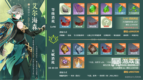原神艾尔海森突破材料大全攻略